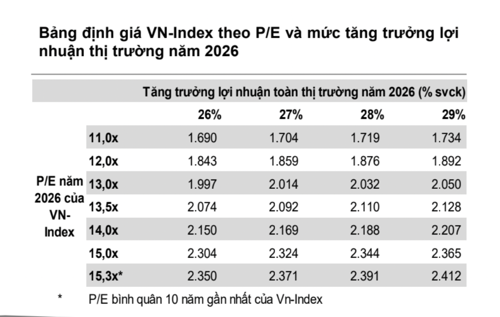 Nếu Fed tăng lãi suất trong tuần này, VN-Index có thể rơi về 1.760 điểm?