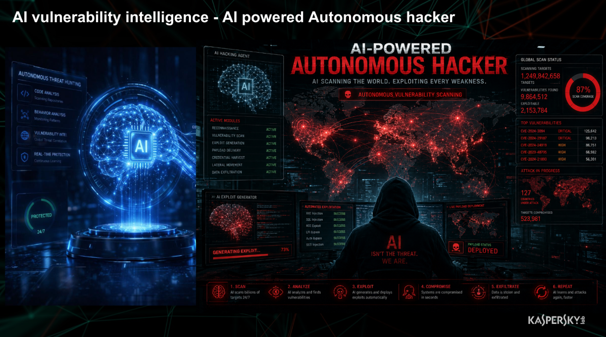AI được sử dụng để tự động phát hiện và khai thác lỗ hổng bảo mật. Ảnh: Kaspersky Lab