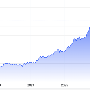 Diễn biến giá vàng thế giới 5 năm qua. Đơn vị: USD/oz - Nguồn: Trading Economics.