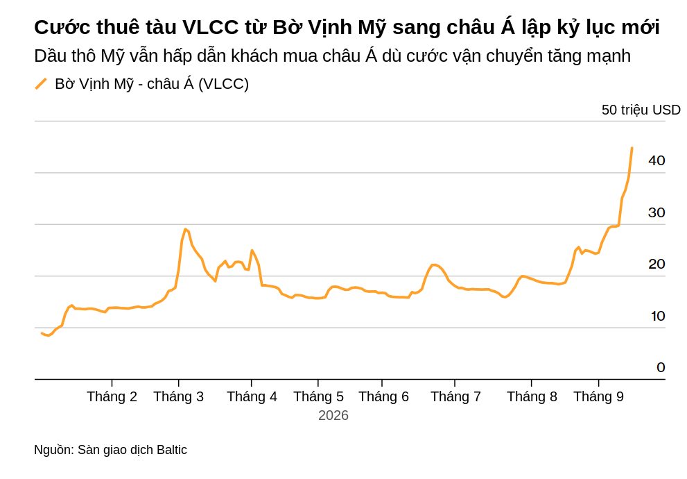 Đồ họa: Bloomberg