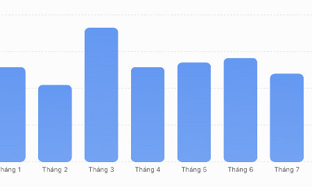 Số tài khoản nhà đầu tư cá nhân tính theo tháng từ đầu năm 2026.