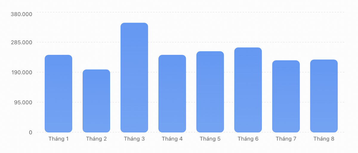 Số tài khoản nhà đầu tư cá nhân tính theo tháng từ đầu năm 2026.