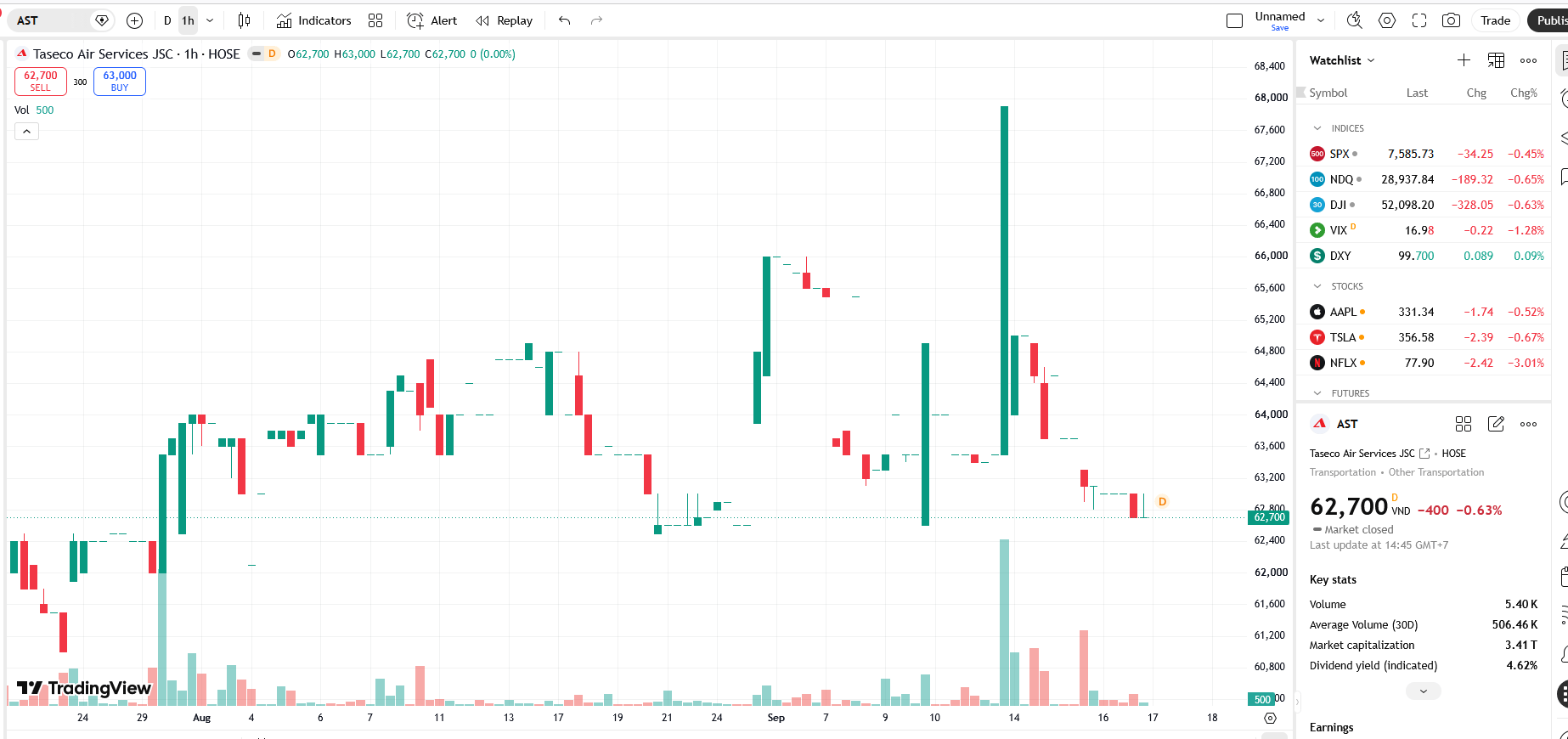 Sojitz Corporation đầu tư 1.000 tỷ, nắm 27,64% cổ phần AST