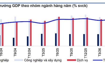 Nhiều yếu tố tạo áp lực lạm phát những tháng cuối năm