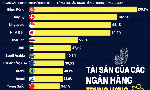 Tài sản của ngân hàng trung ương so với GDP tại các nền kinh tế