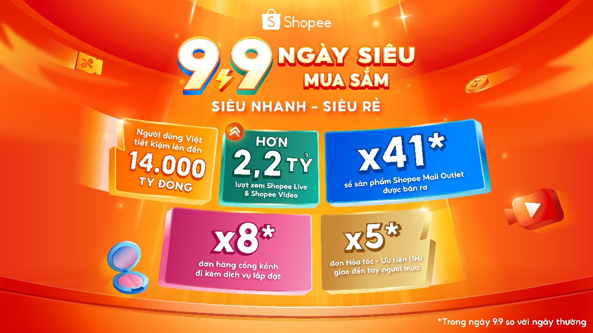 Shopee “9/9 ngày siêu mua sắm” khởi đà tăng trưởng mạnh cho người bán dịp cuối năm. Nguồn: Shopee.
