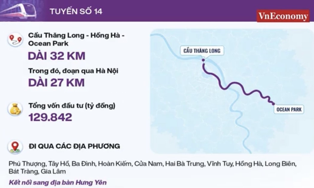 18 tuyến metro dài 979km ở Hà Nội giúp người dân tiếp cận việc làm và dịch vụ công tốt hơn. Ảnh: VnEconomy