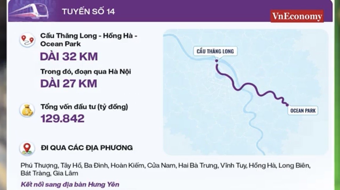 18 tuyến metro dài 979km ở Hà Nội giúp người dân tiếp cận việc làm và dịch vụ công tốt hơn. Ảnh: VnEconomy