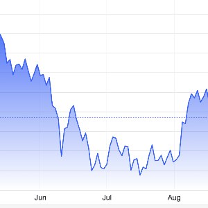 Diễn biến giá vàng thế giới trong vòng 5 năm trở lại đây. Đơn vị: USD/oz - Nguồn: Trading Economics.