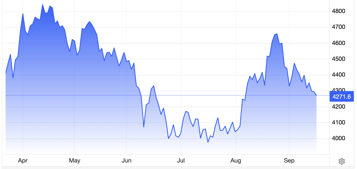 Diễn biến giá vàng thế giới trong vòng 5 năm trở lại đây. Đơn vị: USD/oz - Nguồn: Trading Economics.