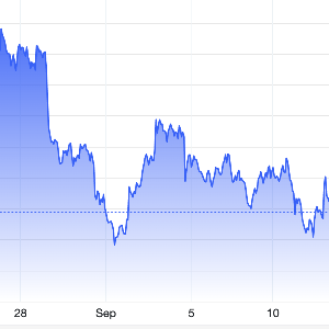 Diễn biến giá vàng thế giới trong 1 tháng trở lại đây. Đơn vị: USD/oz - Nguồn: Trading Economics.