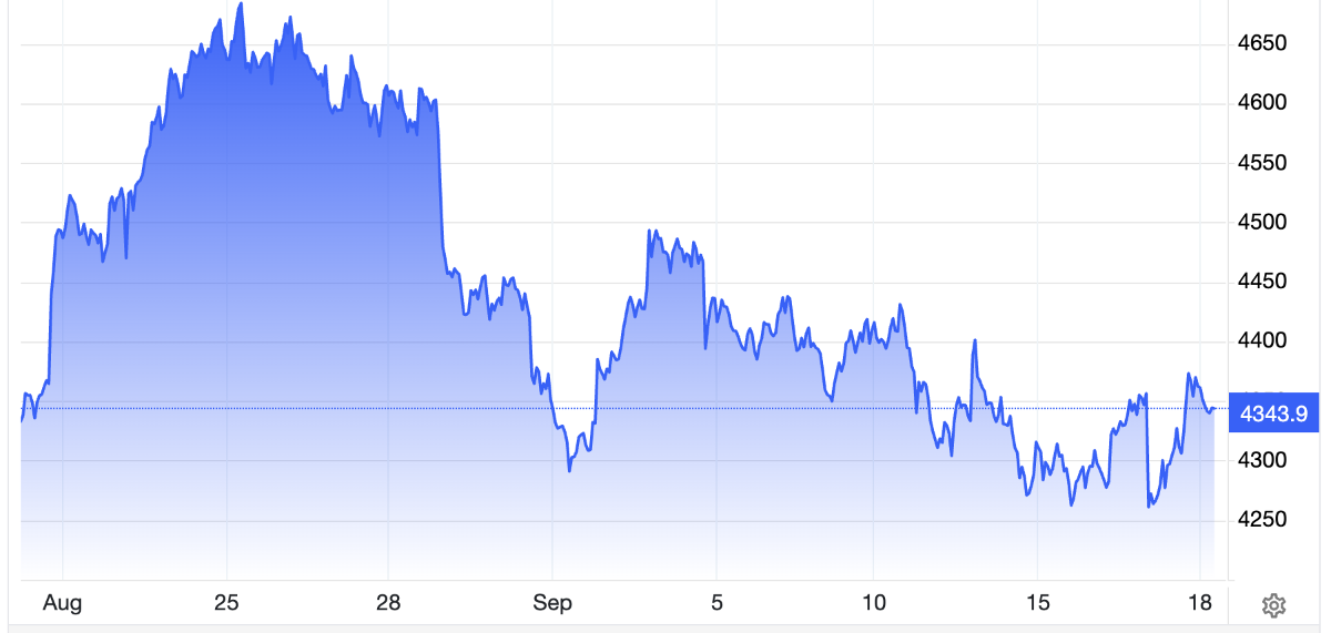 Diễn biến giá vàng thế giới trong 1 tháng trở lại đây. Đơn vị: USD/oz - Nguồn: Trading Economics.