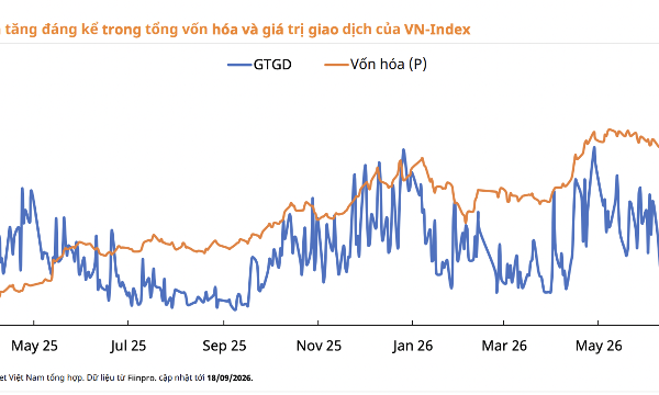 Định giá thị trường hấp dẫn trong dài hạn