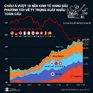 VnEconomy