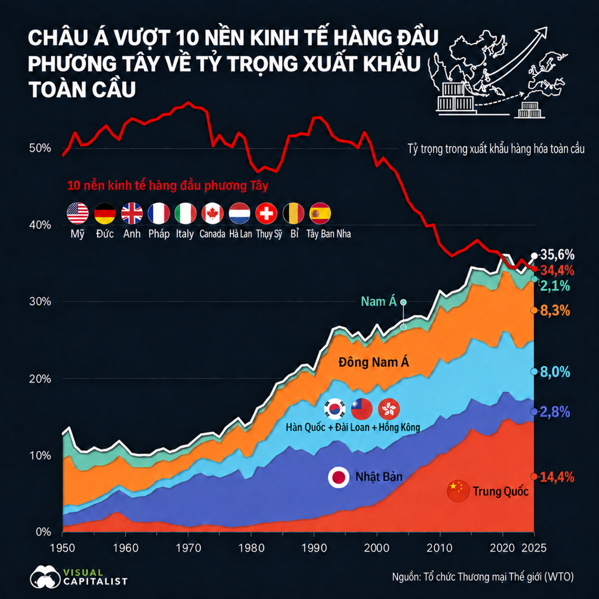 VnEconomy