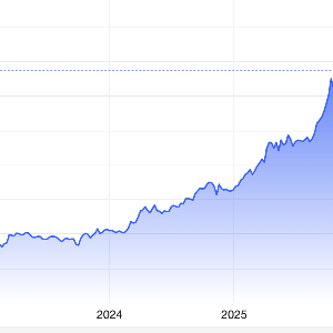 Diễn biến giá vàng thế giới 5 năm qua. Đơn vị: USD/oz - Nguồn: Trading Economics.