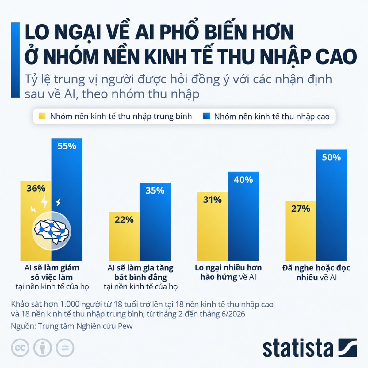 VnEconomy