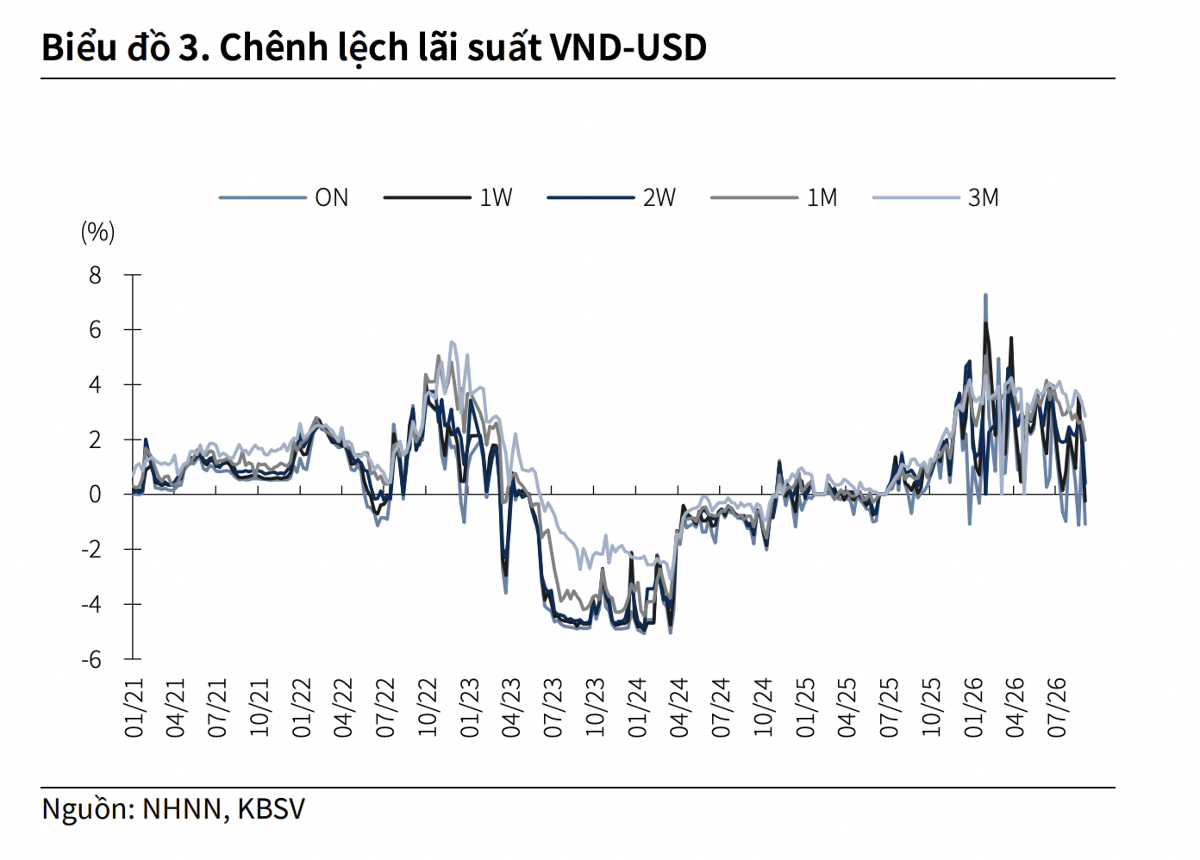 Có thể kỳ vọng lãi suất giảm nhẹ vào cuối năm?
