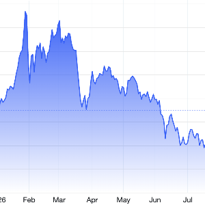 Diễn biến giá vàng thế giới trong 1 năm qua. Đơn vị: USD/oz - Nguồn: Trading Economics.