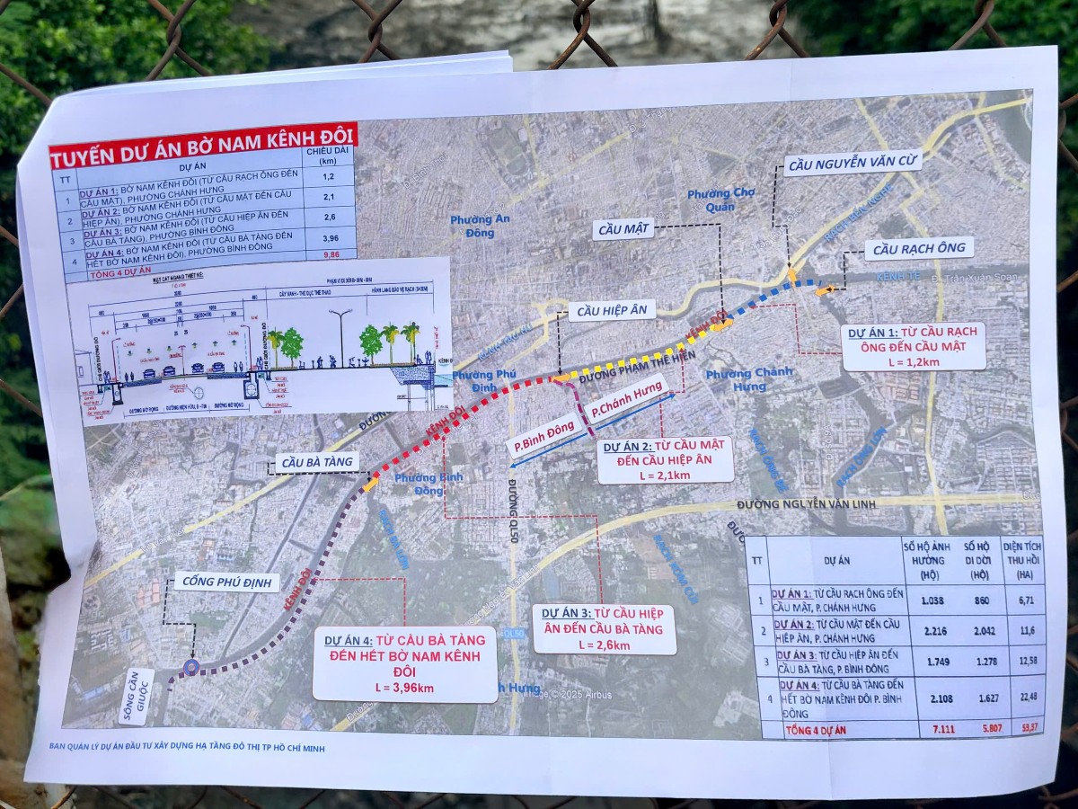 TP. Hồ Chí Minh đầu tư gần 48,98 nghìn tỷ đồng chỉnh trang bờ Nam kênh Đôi - Ảnh phác thảo dự án: Sở Quy hoạch Kiến trúc.