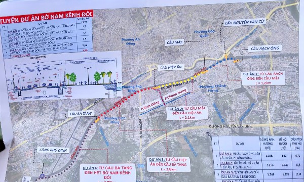 TP. Hồ Chí Minh đầu tư gần 49.000 tỷ đồng chỉnh trang bờ Nam kênh Đôi