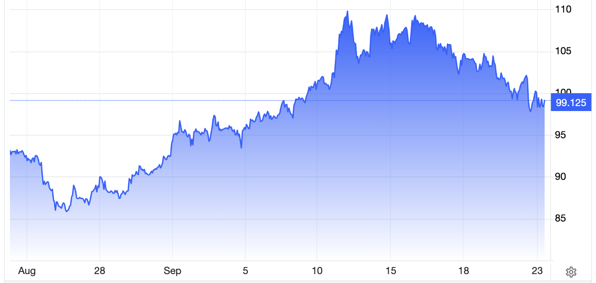 Diễn biến giá dầu Brent giao sau tại London trong 1 tháng qua. Đơn vị: USD/thùng - Nguồn: Trading Economics.
