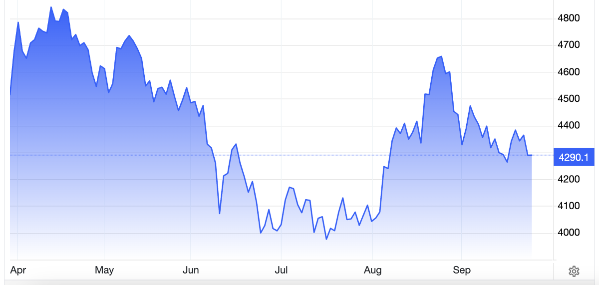 Diễn biến giá vàng thế giới trong 6 tháng trở lại đây. Đơn vị: USD/oz - Nguồn: Trading Economics.