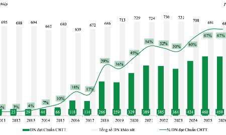 Doanh nghiệp đạt Chuẩn Công bố thông tin qua 16 năm IR Awards (2011 - 2026) - Ảnh: BTC.