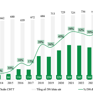 Doanh nghiệp đạt Chuẩn Công bố thông tin qua 16 năm IR Awards (2011 - 2026) - Ảnh: BTC.