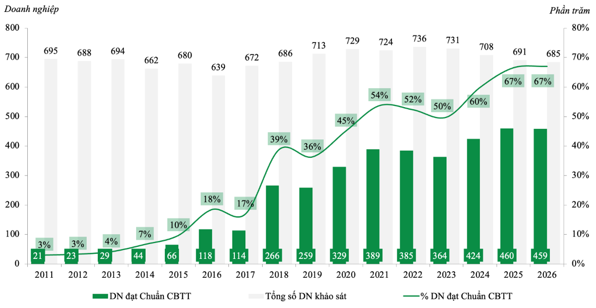 Doanh nghiệp đạt Chuẩn Công bố thông tin qua 16 năm IR Awards (2011 - 2026) - Ảnh: BTC.