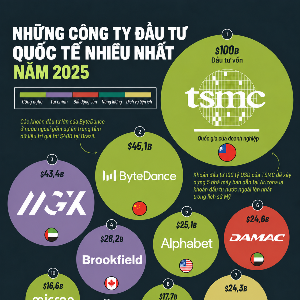 VnEconomy