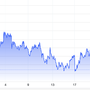 Diễn biến giá vàng thế giứoi 1 tháng qua. Đơn vị: USD/oz - Nguồn: Trading Economics.
