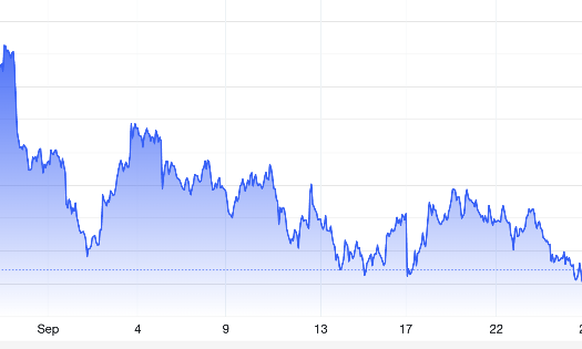 Diễn biến giá vàng thế giứoi 1 tháng qua. Đơn vị: USD/oz - Nguồn: Trading Economics.