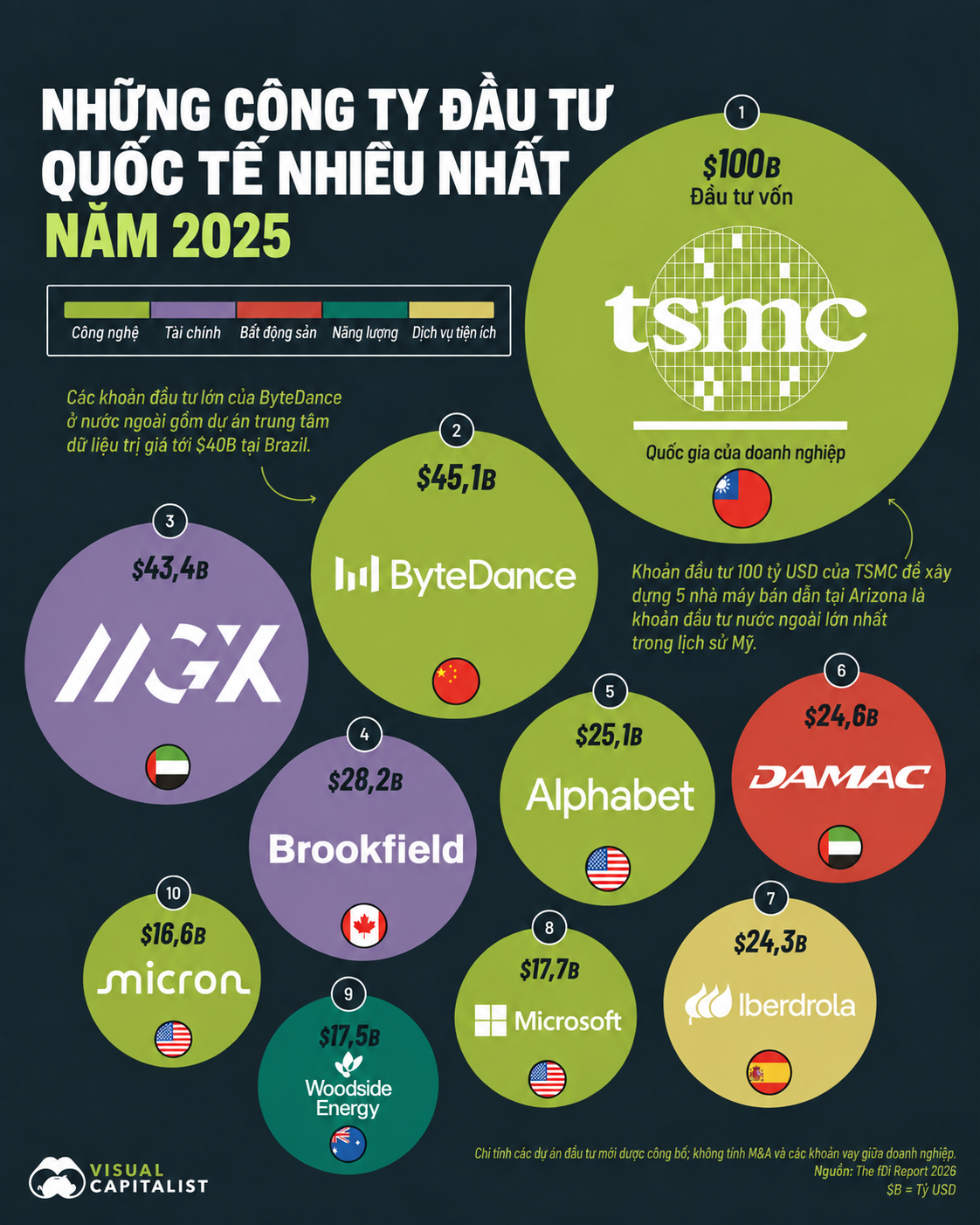 VnEconomy