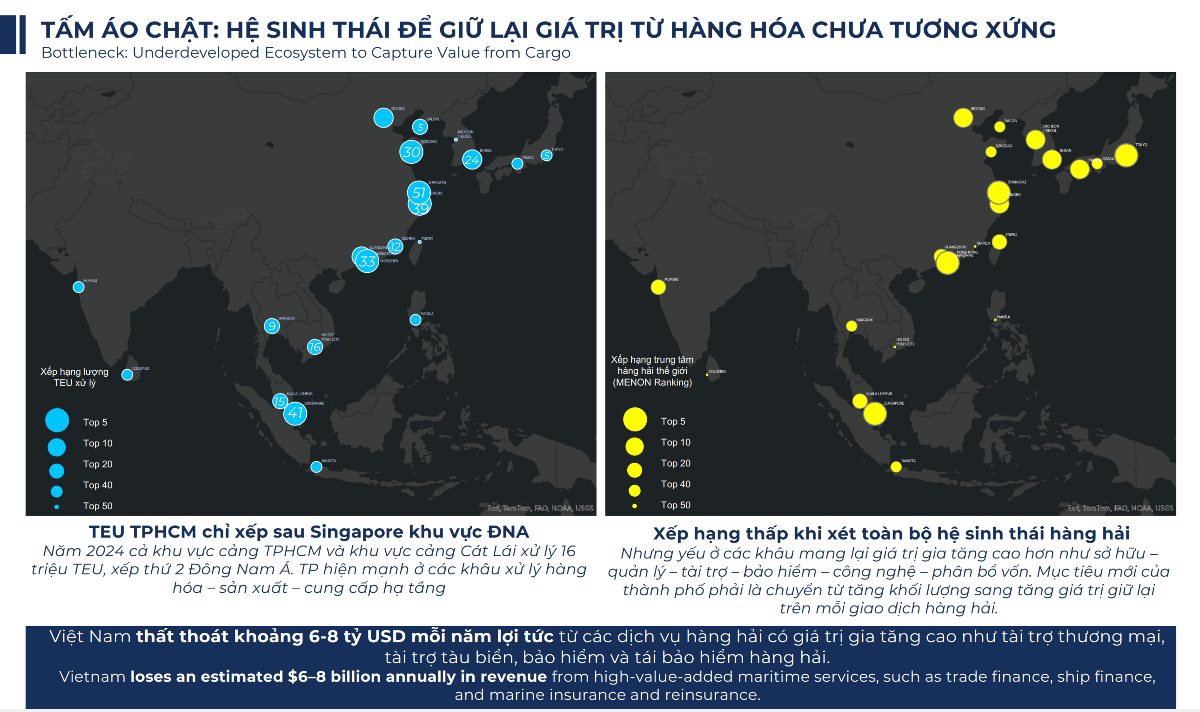 Các hoạt động kinh tế biển hiện nay vẫn được triển khai nhưng chưa tạo thành một hệ thống đồng bộ. Nguồn: Đề án Khu kinh tế biển TP. Hồ Chí Minh.