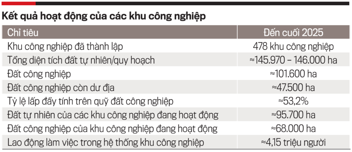 Nguồn: Tạp chí Kinh tế Việt Nam số 39-2026.