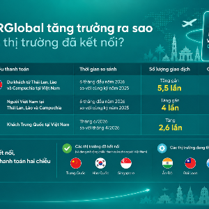 Thanh toán xuyên biên giới qua mã QR: Bước nhảy vọt cho bán lẻ và du lịch. Ảnh: Phan Linh
