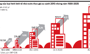 Nguồn: Tạp chí Kinh tế Việt Nam số 39-2026