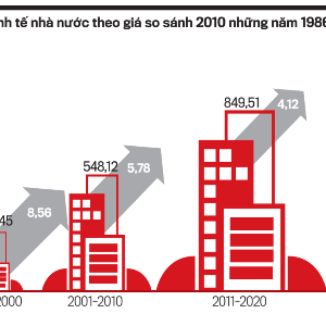 Nguồn: Tạp chí Kinh tế Việt Nam số 39-2026
