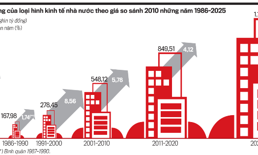 Nguồn: Tạp chí Kinh tế Việt Nam số 39-2026