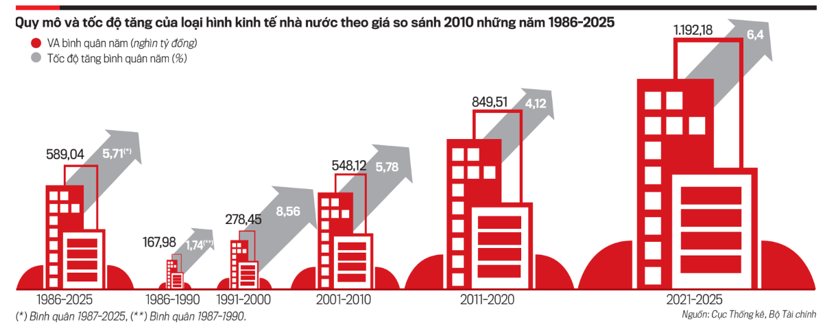 Nguồn: Tạp chí Kinh tế Việt Nam số 39-2026