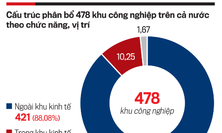 Xu hướng phát triển các khu công nghiệp trong giai đoạn mới