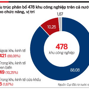 Nguồn: Tạp chí Kinh tế Việt Nam số 39-2026