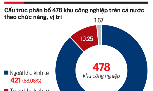Nguồn: Tạp chí Kinh tế Việt Nam số 39-2026