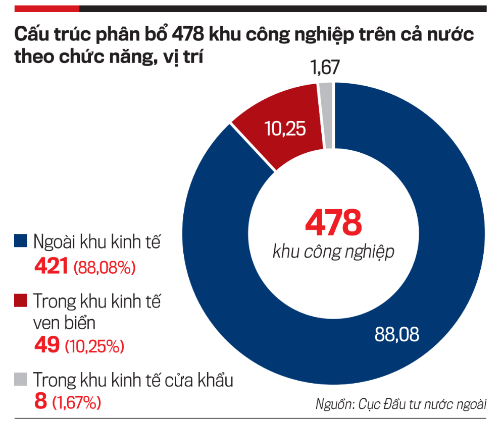 Nguồn: Tạp chí Kinh tế Việt Nam số 39-2026