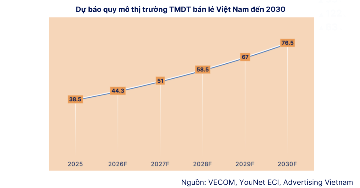 VnEconomy