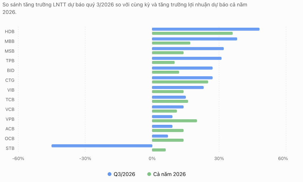 VnEconomy