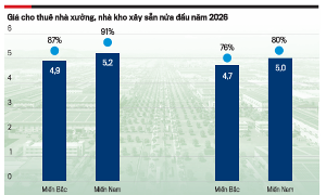Nguồn: Tạp chí Kinh tế Việt Nam số 39-2026