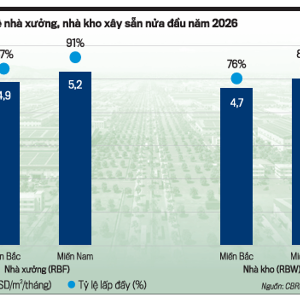 Nguồn: Tạp chí Kinh tế Việt Nam số 39-2026