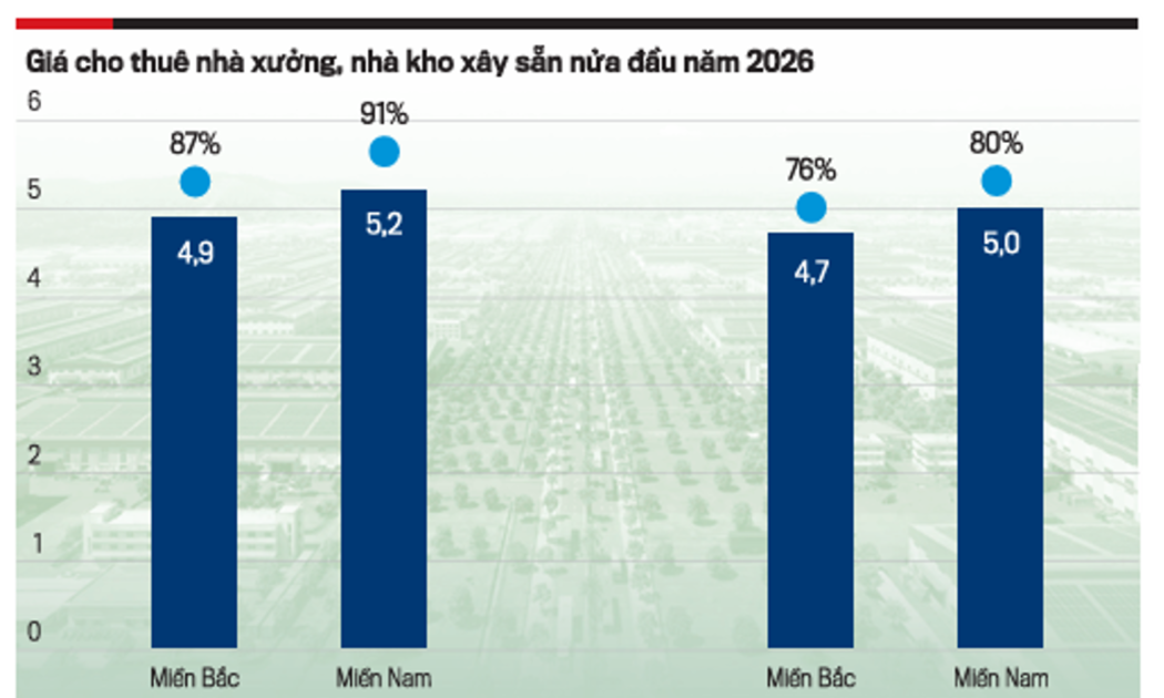 Nguồn: Tạp chí Kinh tế Việt Nam số 39-2026